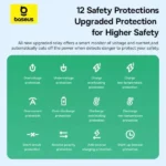 Baseus Primetrip Series Super Energy 4in1 Car Jump Starter - Image 2